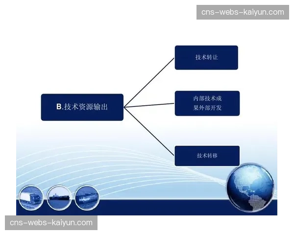 开放式创新平台吸纳外部创意 加速商业化产品与服务迭代